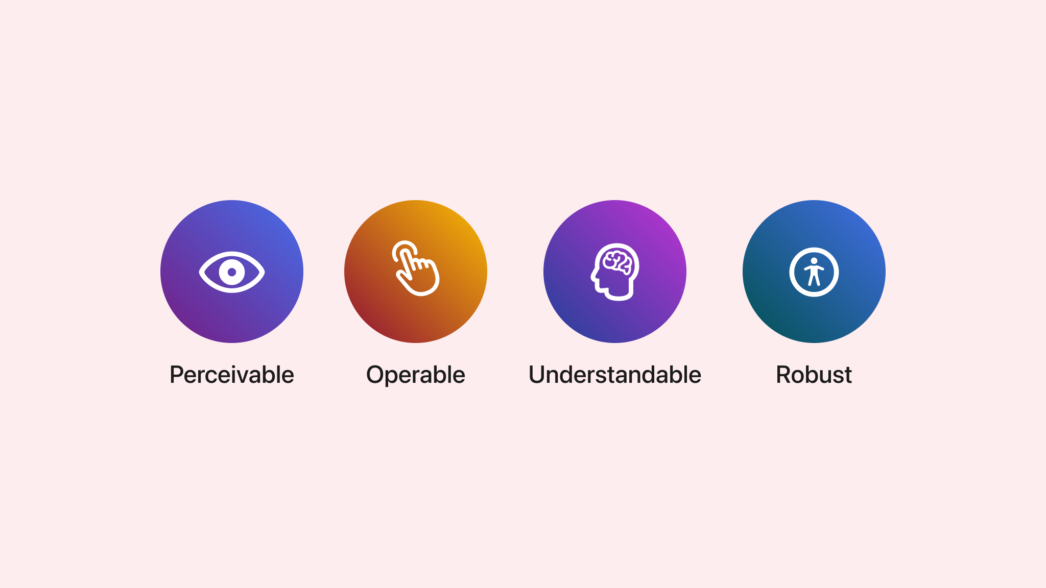 A graphic showing the four accessibility principles next to each other.