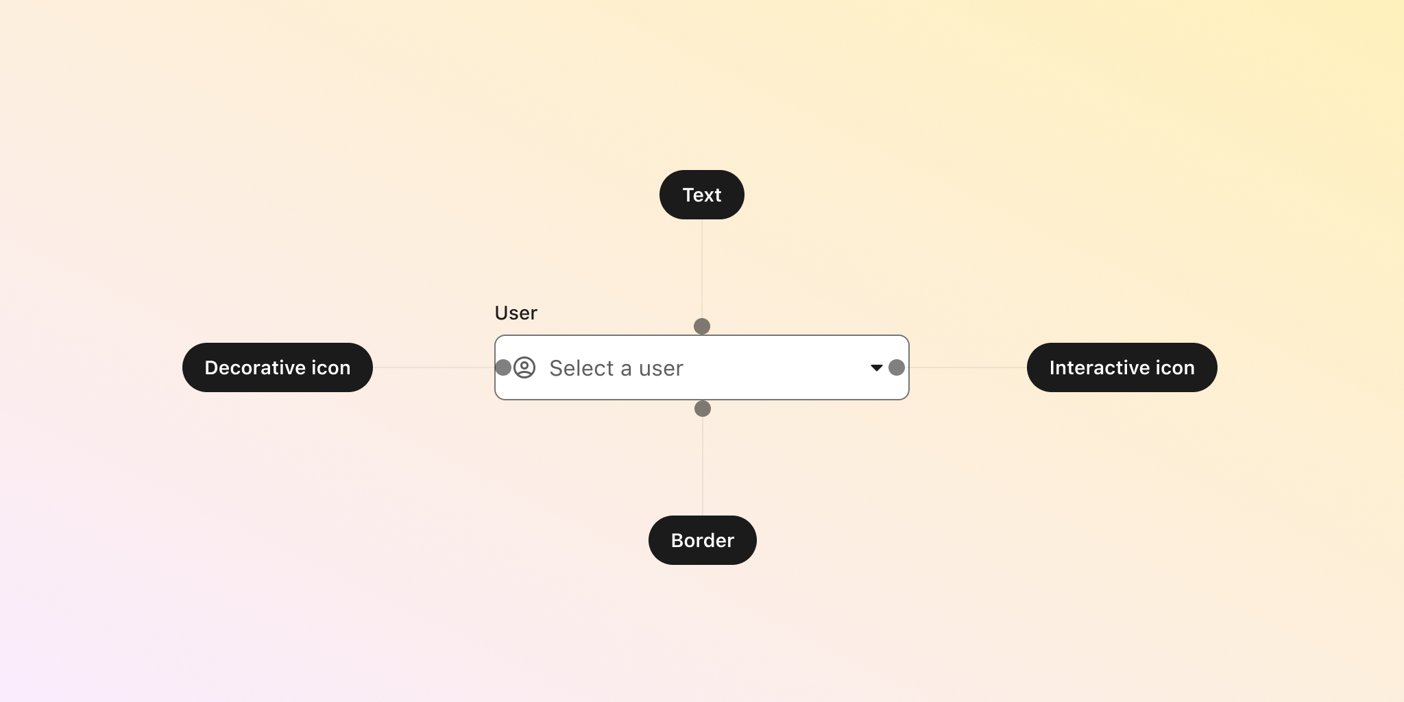 A text field with indications of required contrast ratios for each of the elements.