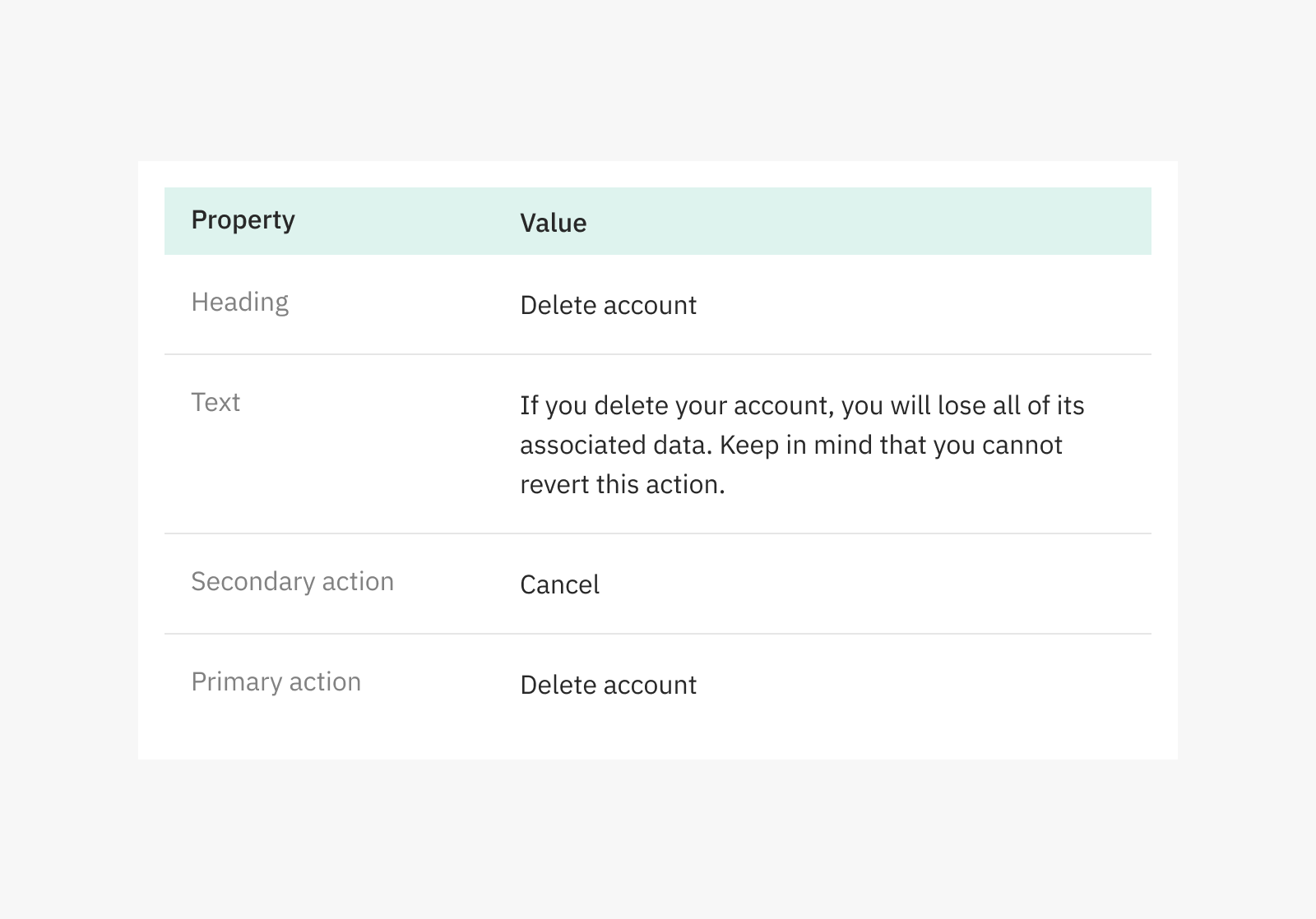 Documentation | Design good practices