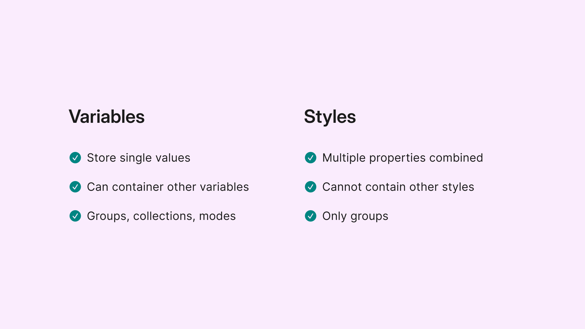 Variables and styles differences as explained in text.